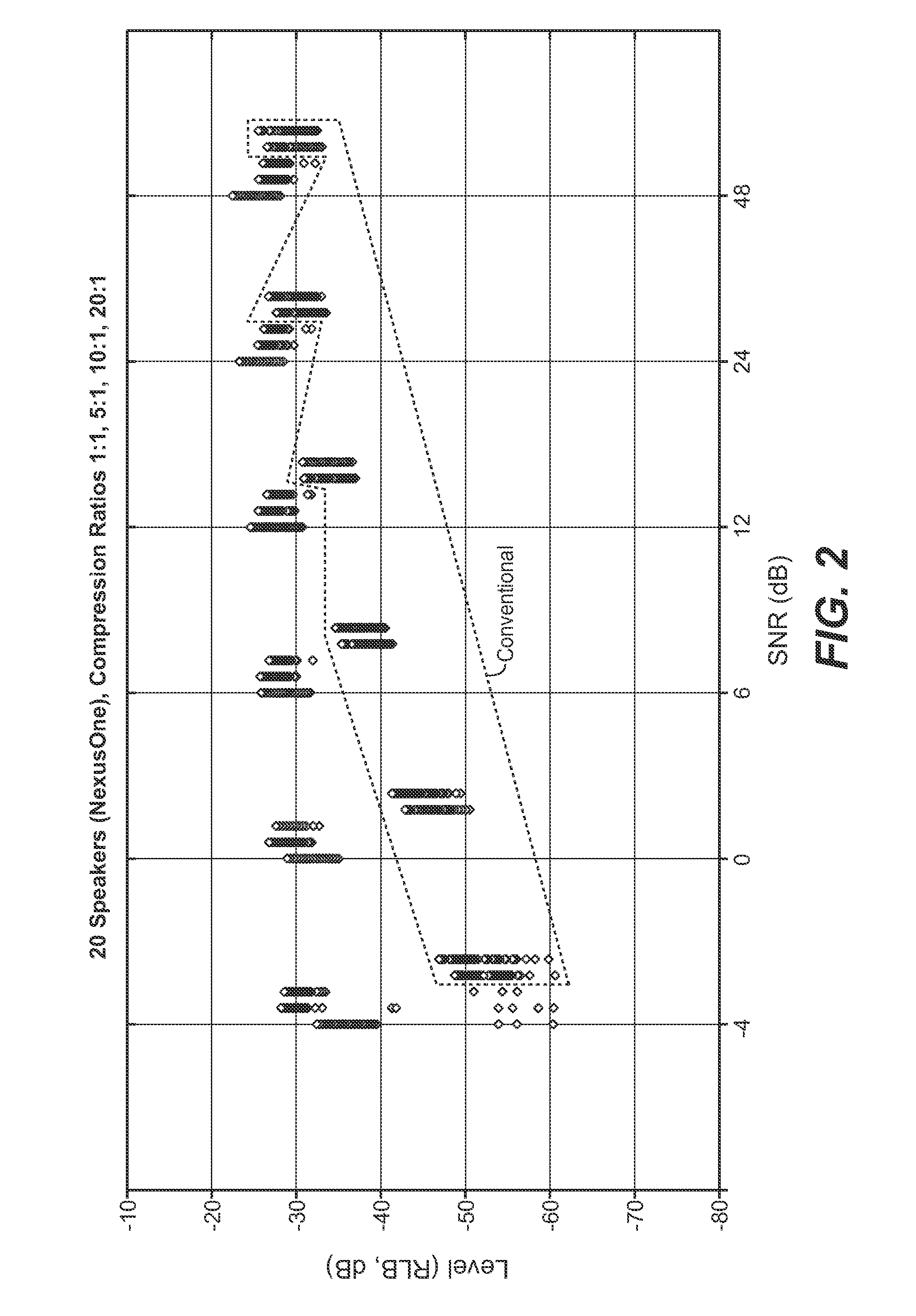 Method and system for bias corrected speech level determination