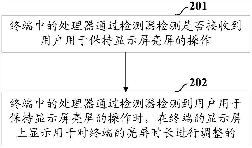 A terminal bright screen duration adjustment method and terminal