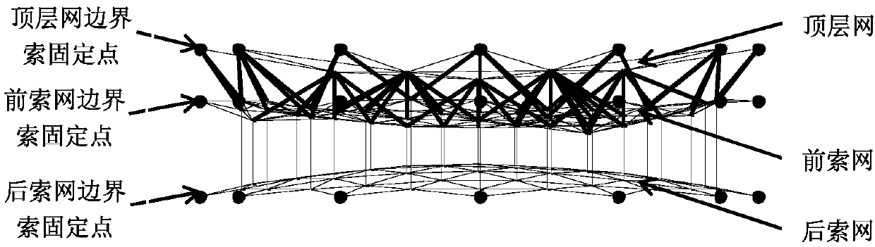 Novel three-layer net-shaped expandable antenna truss structure with beam forming