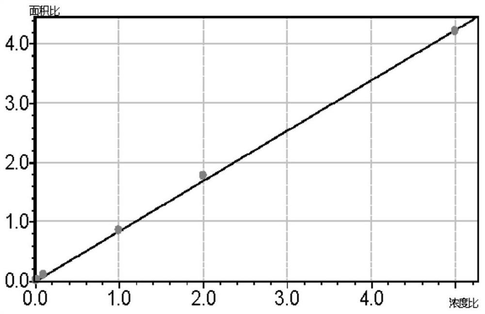 Analysis method of aristolochic acid and/or aristololactam