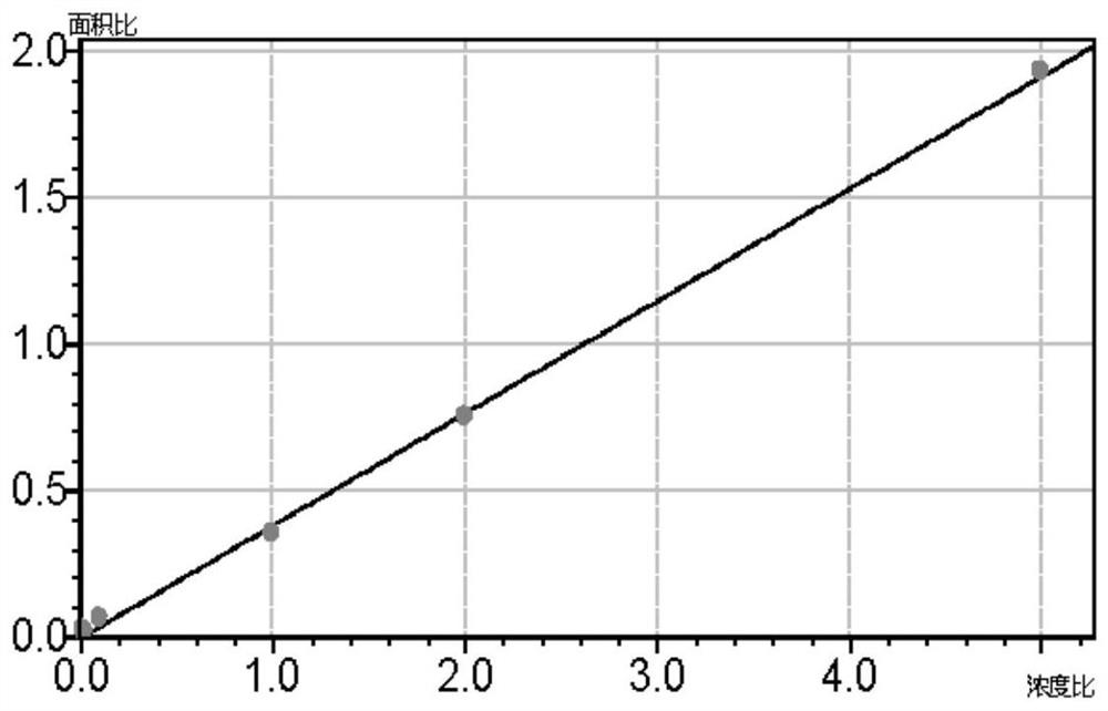 Analysis method of aristolochic acid and/or aristololactam