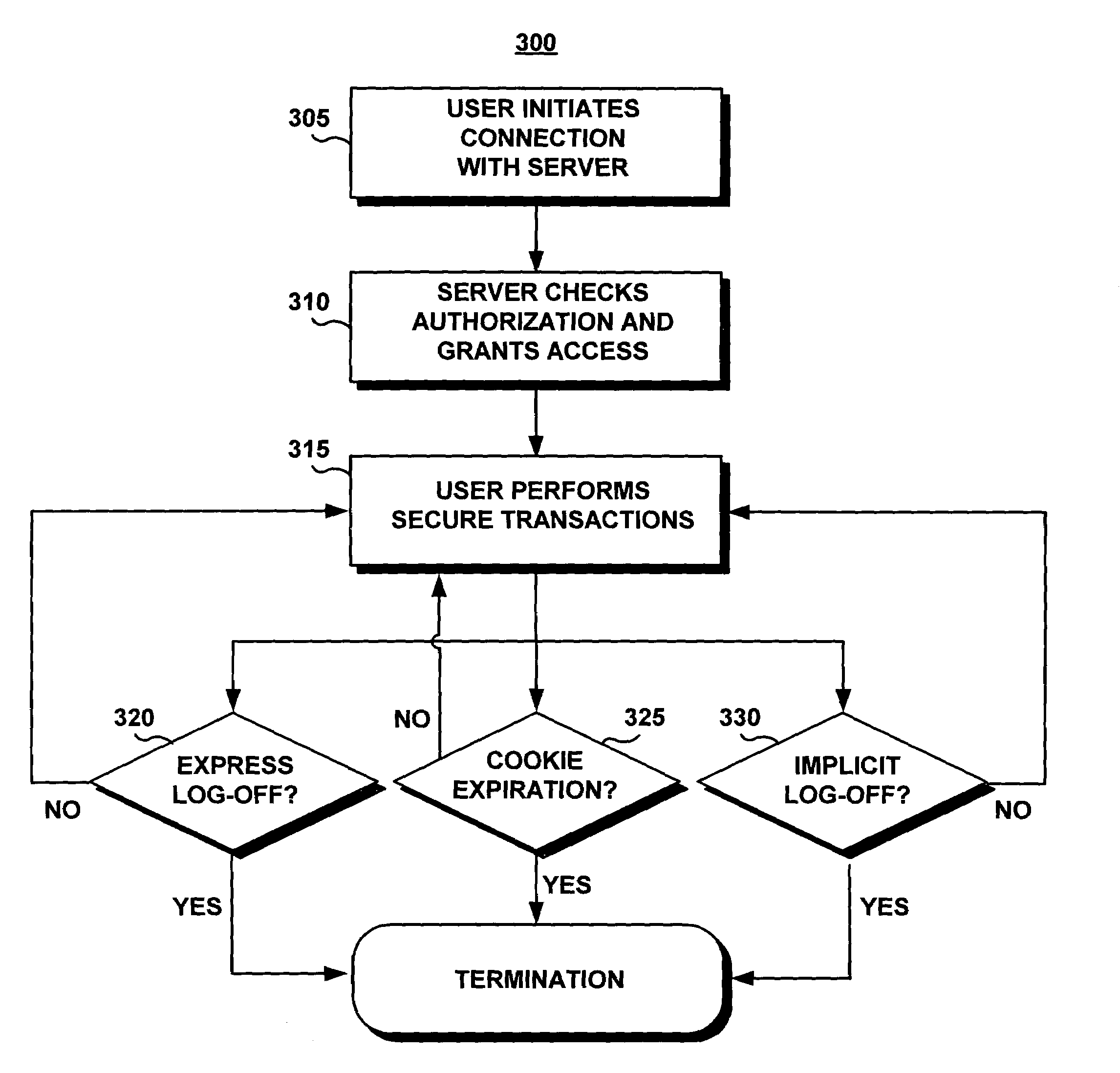 System and method for protecting user logoff from web business transactions