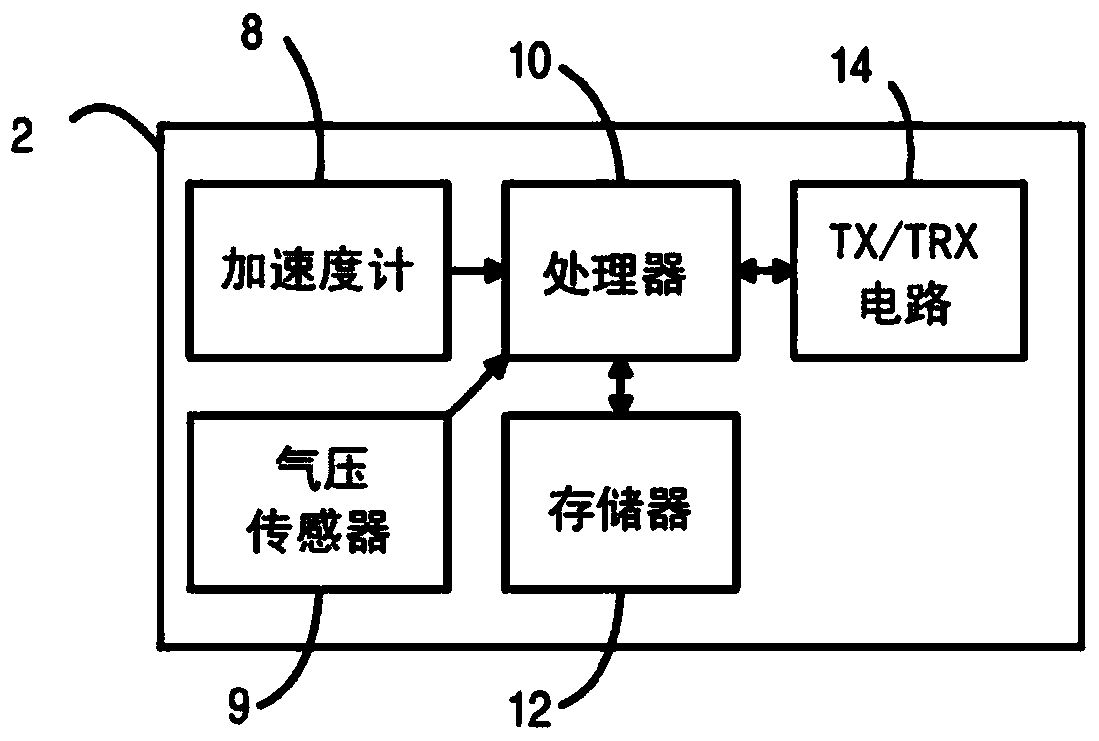 Sit-to-stand transfer detection