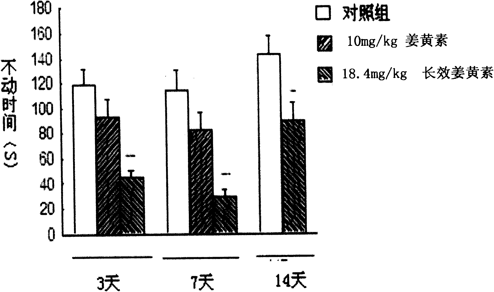 Application of long effective curcumin derivative in preparing anti-depression drug