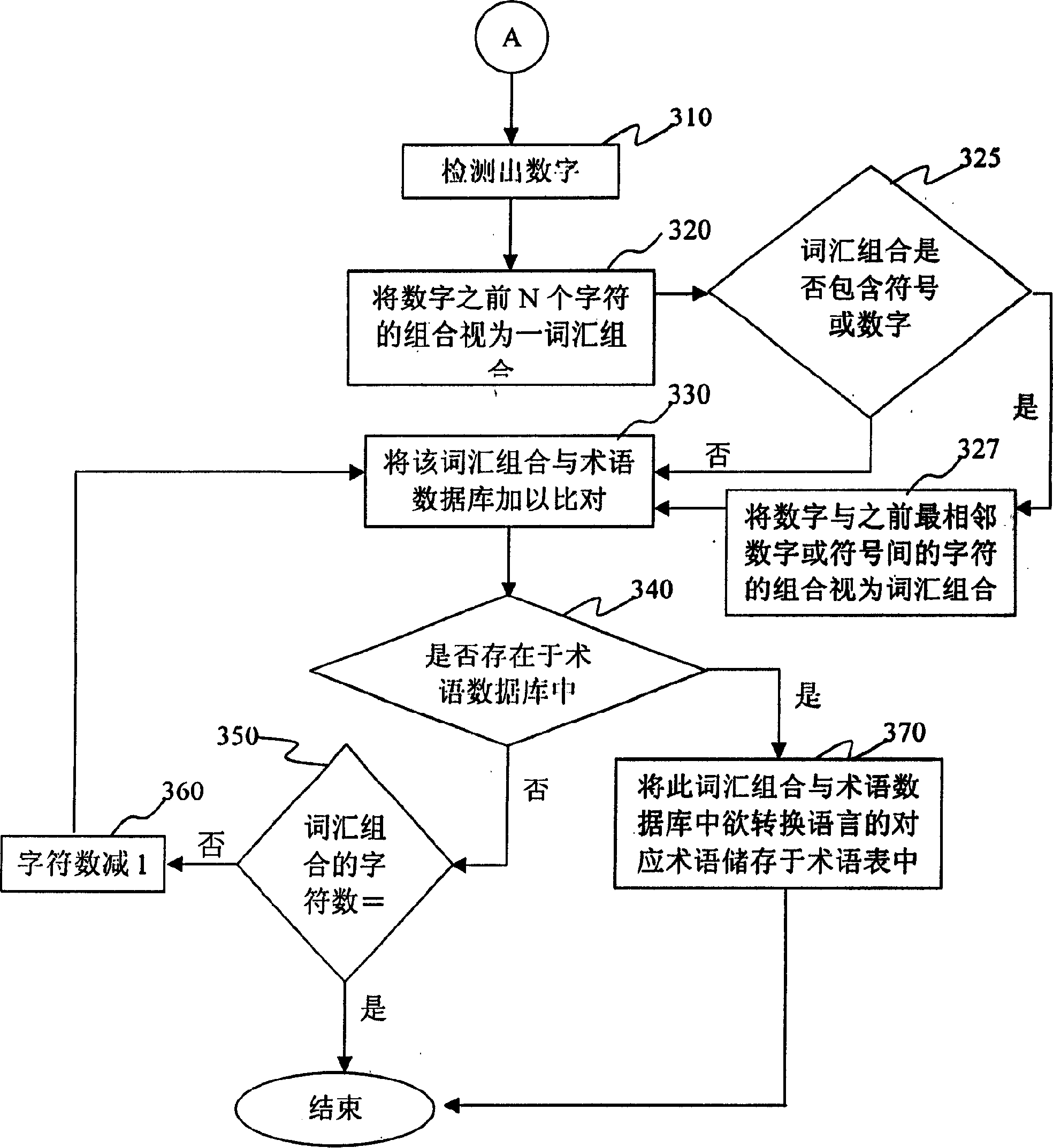 Language conversion method and system and conversion matching unit