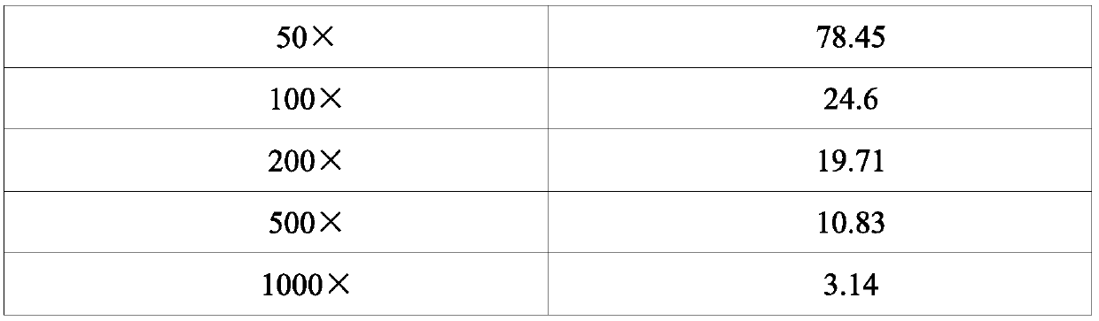 A strain of Bacillus amyloliquefaciens yh-20 with broad-spectrum disease resistance and growth-promoting effect and its application