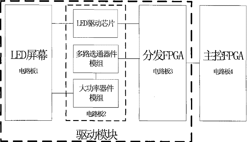 Parallel LED driving method and system based on three-dimensional display