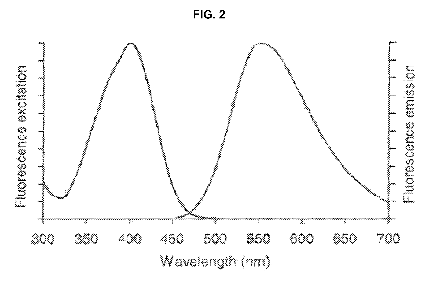 Violet laser excitable dyes and their method of use