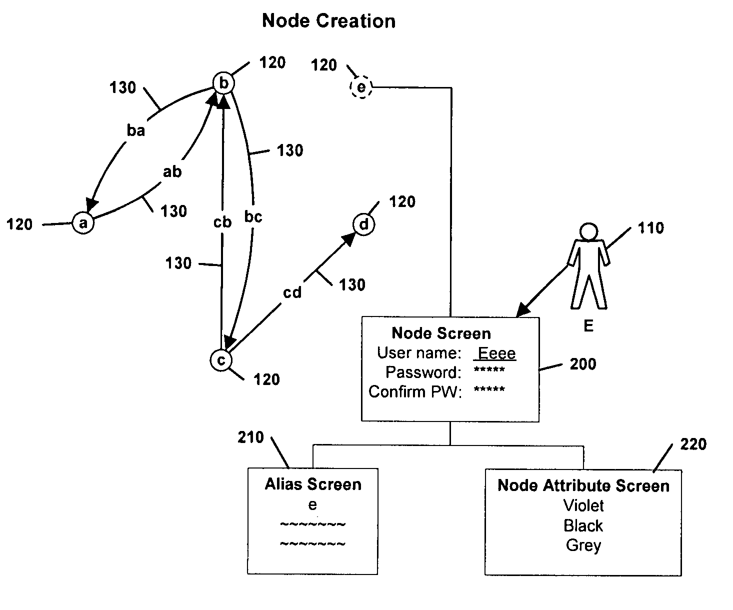 Method and system for evaluating trustworthiness