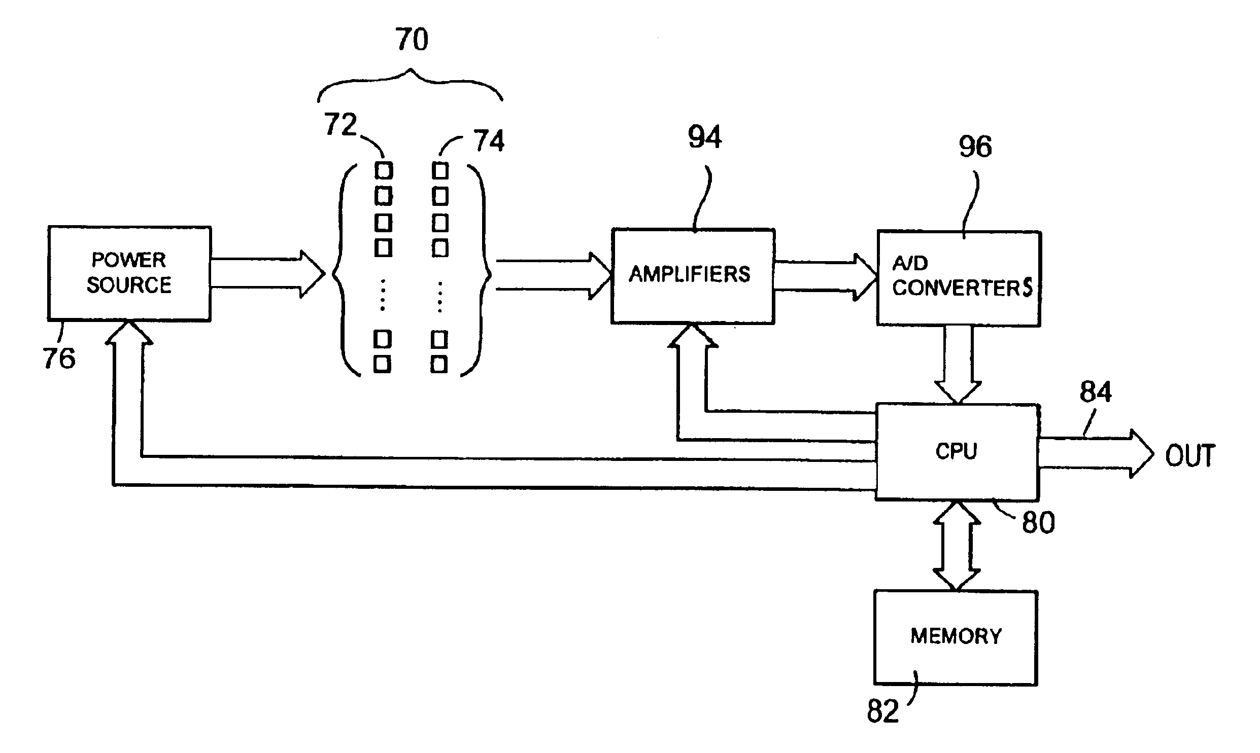 Equalization for a multi-axis imaging system