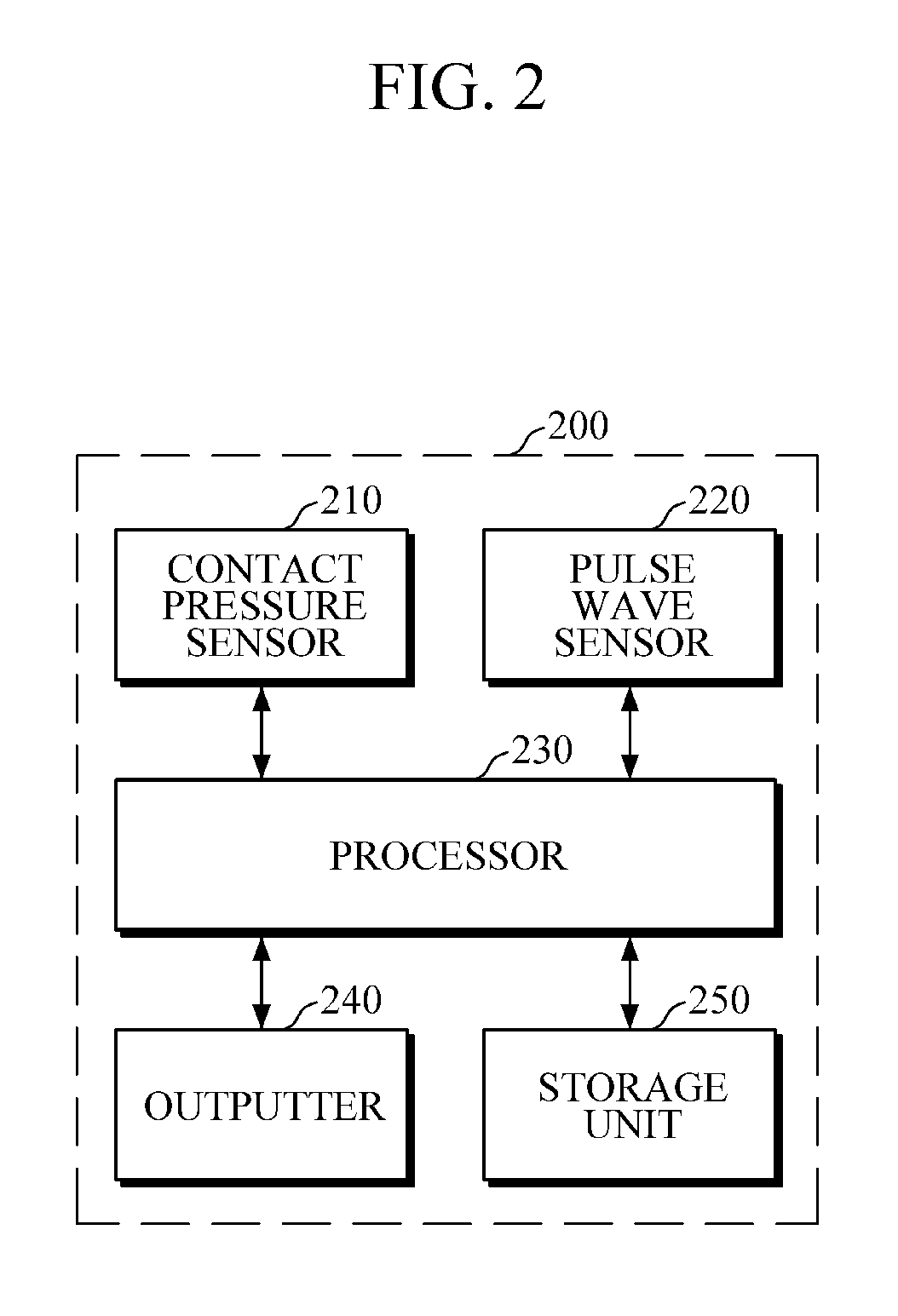 Apparatus and method for measuring biometric information