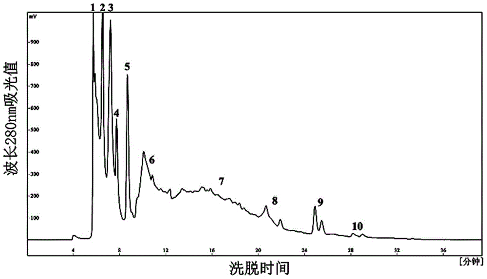 Preparation method of spongia water-soluble peptides