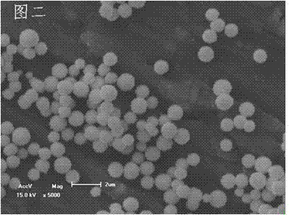 Method and device for continuously synthesizing spherical micro-nano cuprous oxide powder