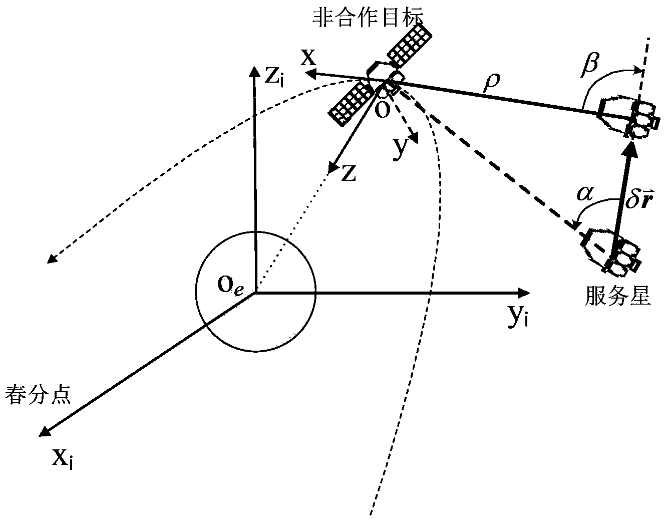 Relative navigation method for autonomous rendezvous of space non-operative target