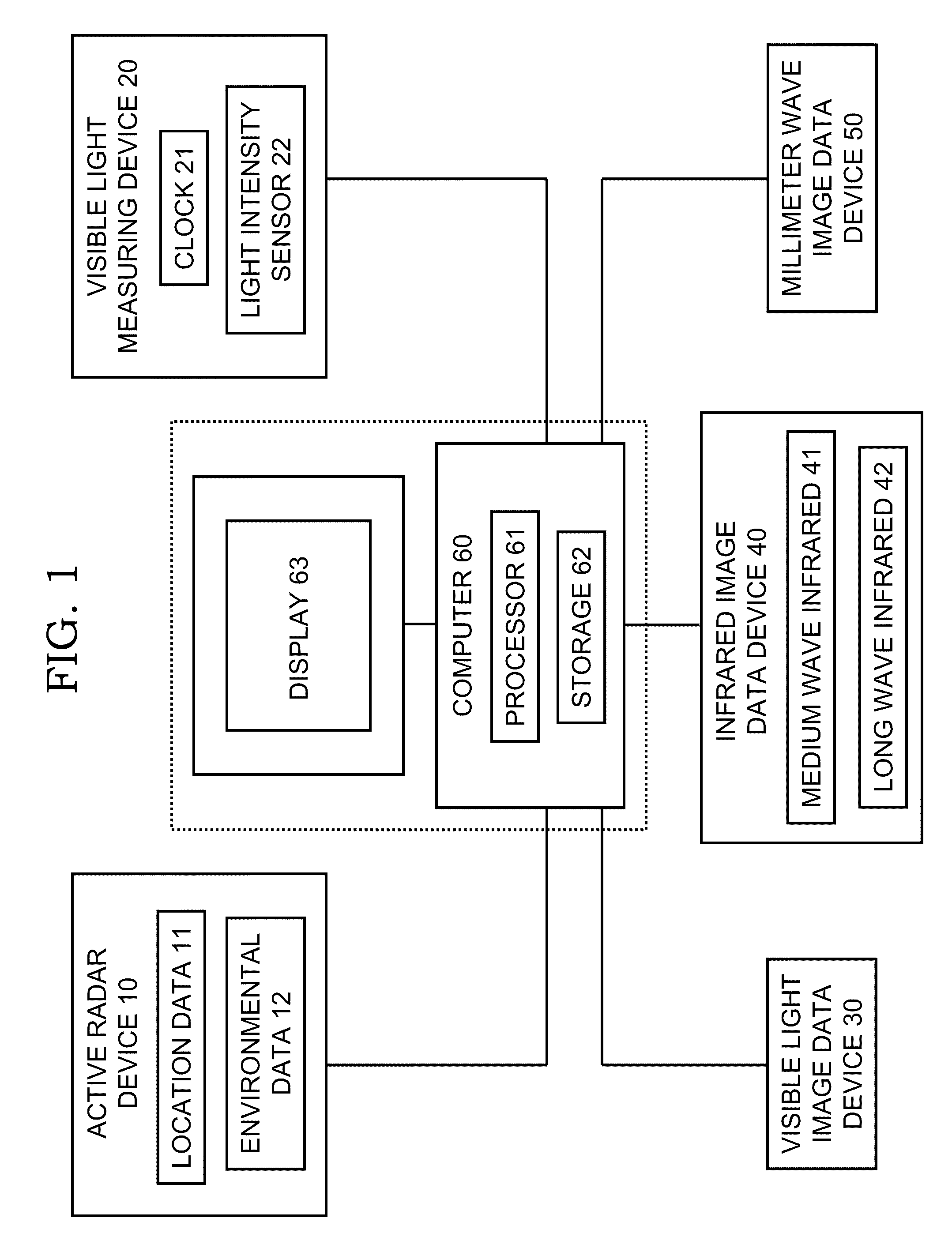 Active-radar-assisted passive composite imagery for aiding navigation or detecting threats