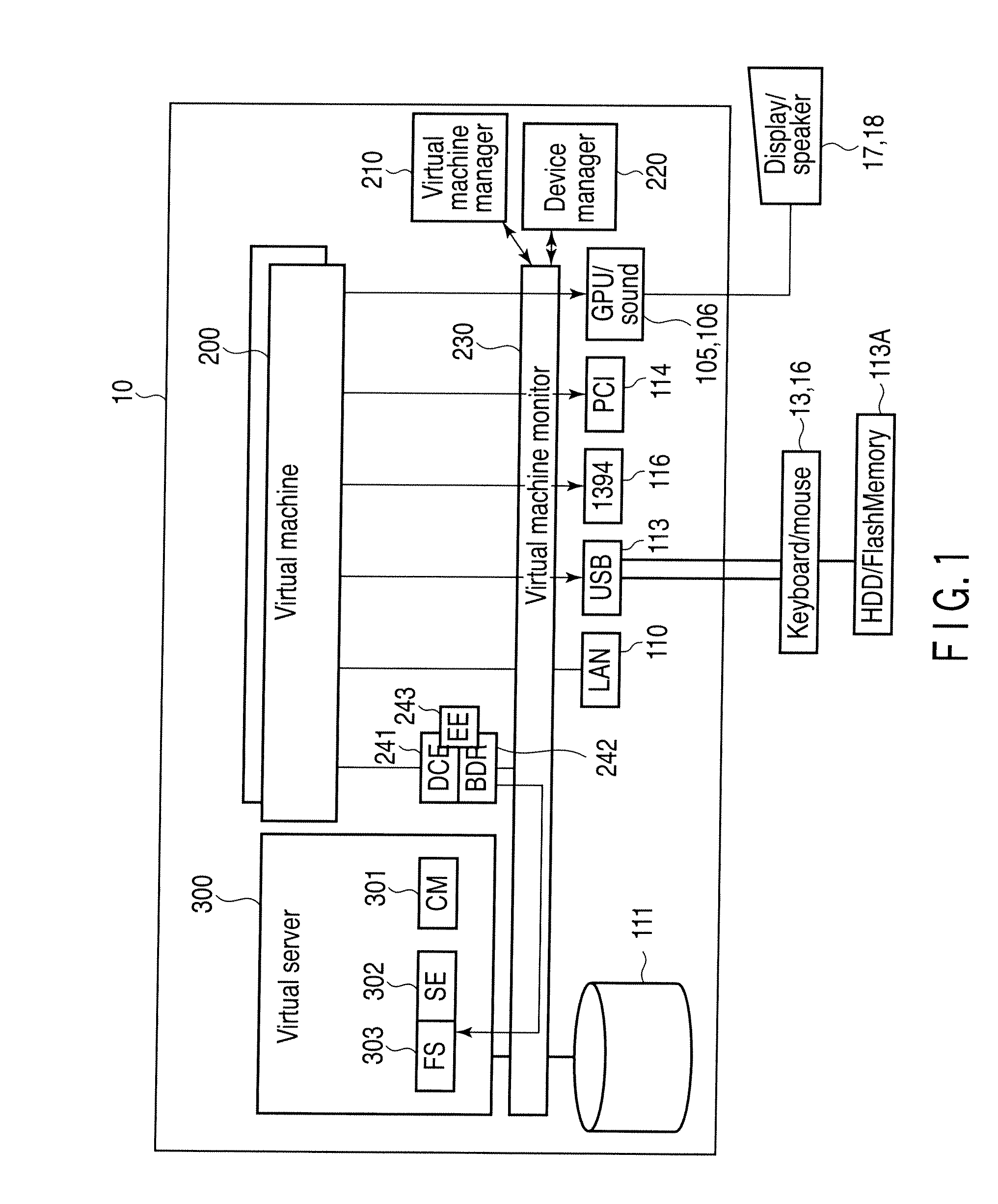 Computer machine and access control method