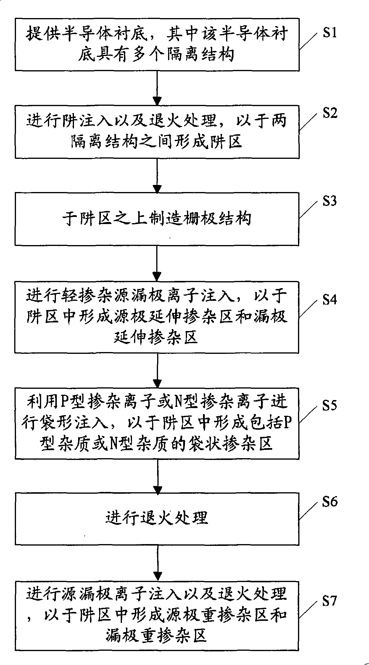 Metal oxide semiconductor device and manufacturing method thereof