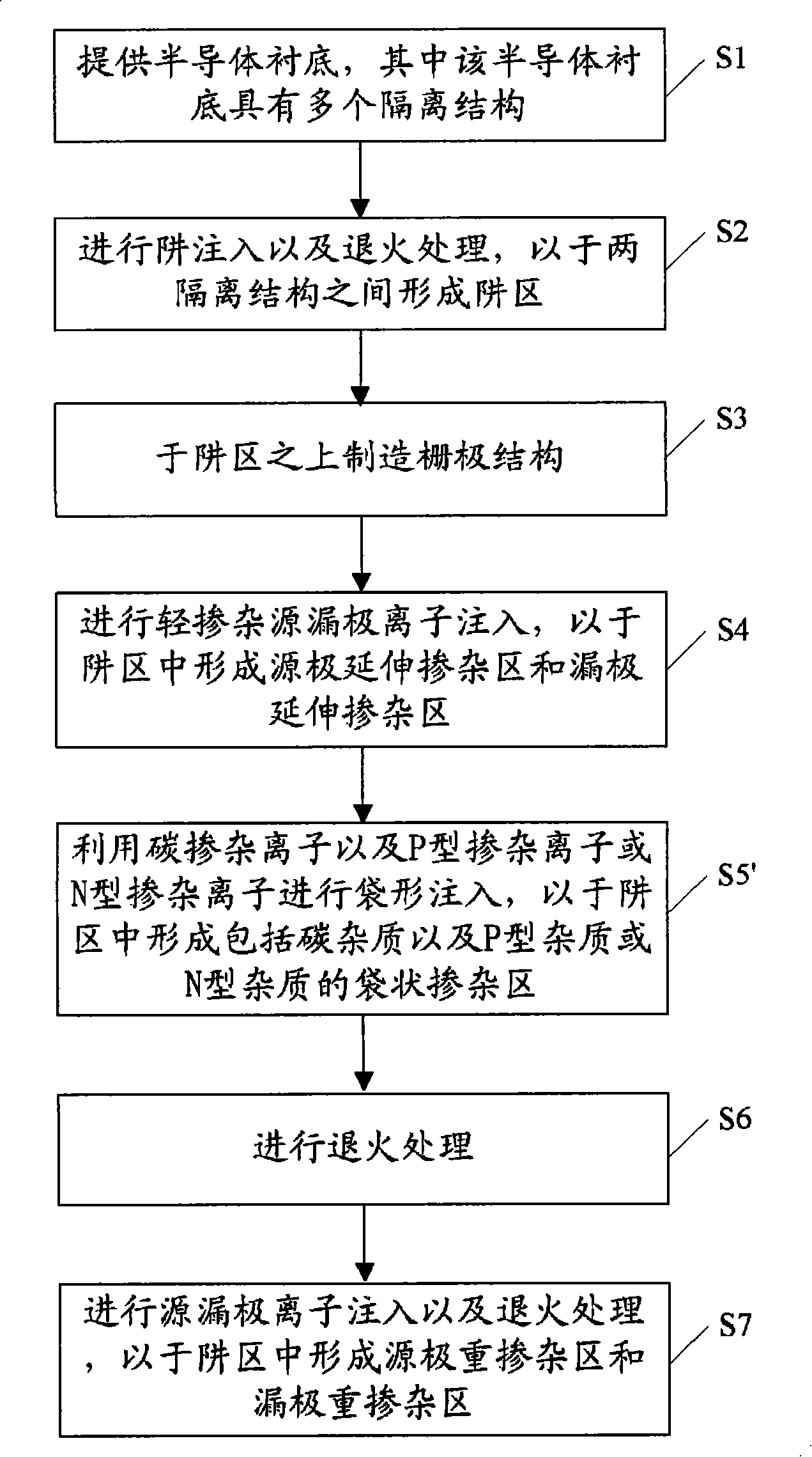 Metal oxide semiconductor device and manufacturing method thereof