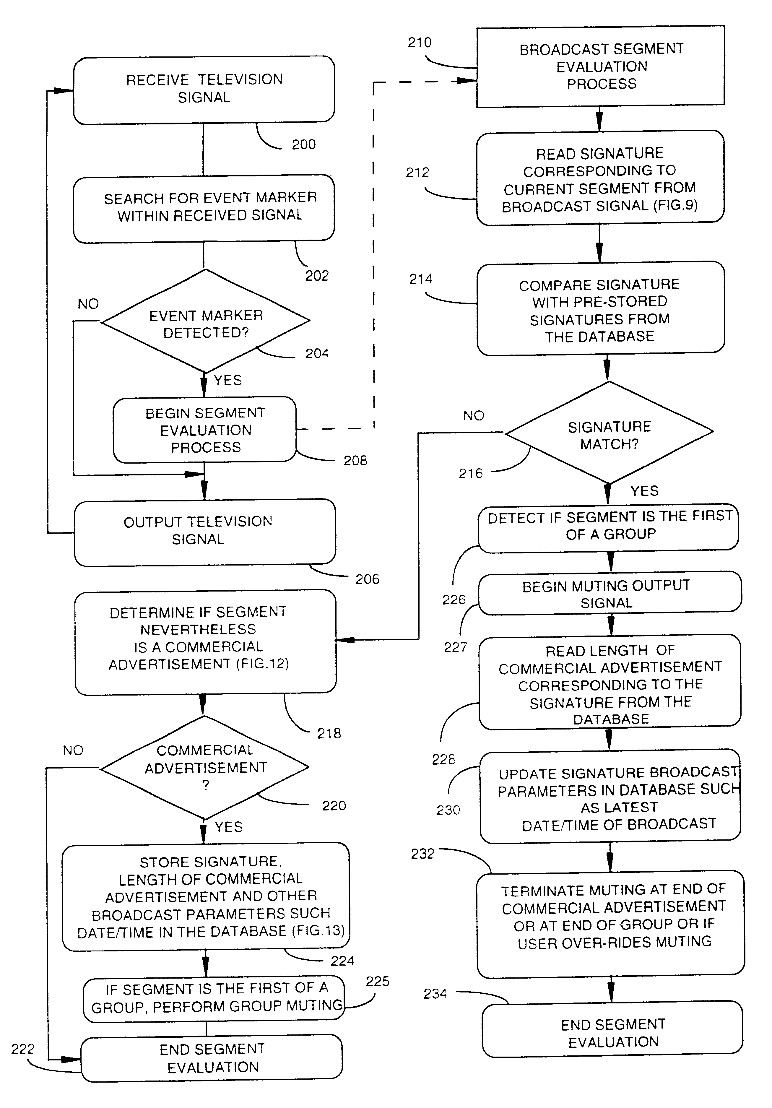 Method and apparatus for controlling a videotape recorder in real-time to automatically identify and selectively skip segments of a television broadcast signal during recording of the television signal