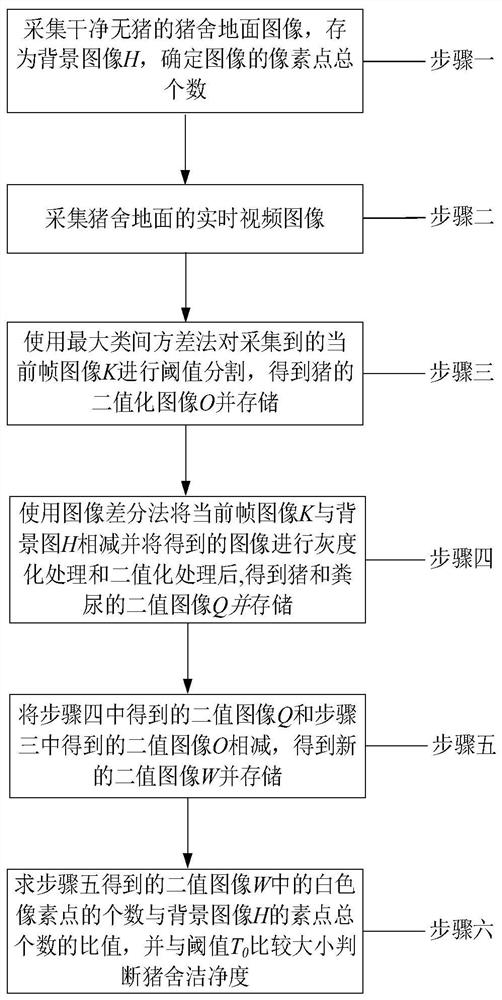 A method for evaluating the cleanliness of pig house floors based on video images