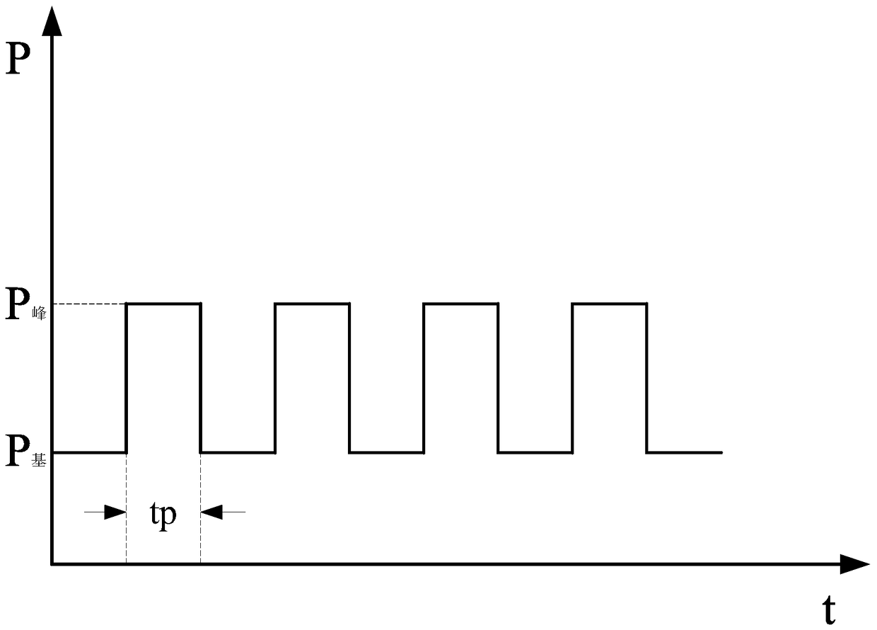 A kind of ti2alnb intermetallic compound laser welding method