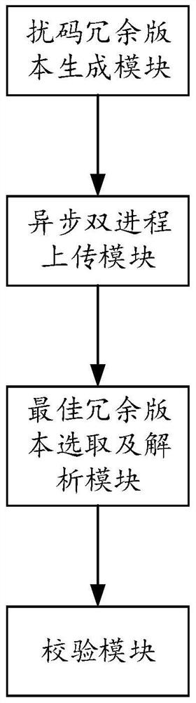 NB-IoT water meter data retransmission optimization method, system and device and storage medium