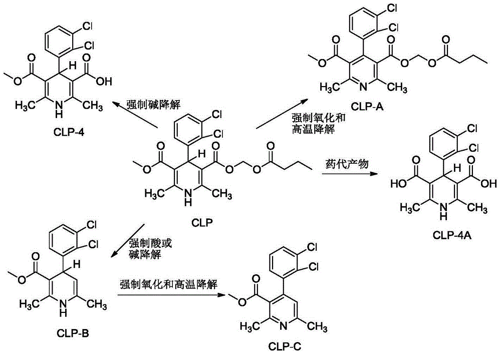 Method for preparing clevidipine fat emulsion injection