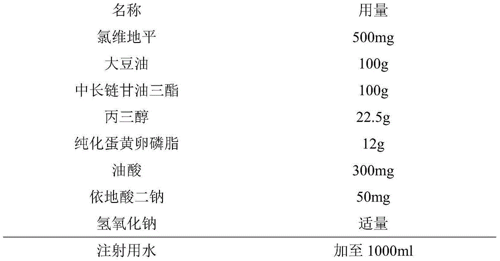 Method for preparing clevidipine fat emulsion injection