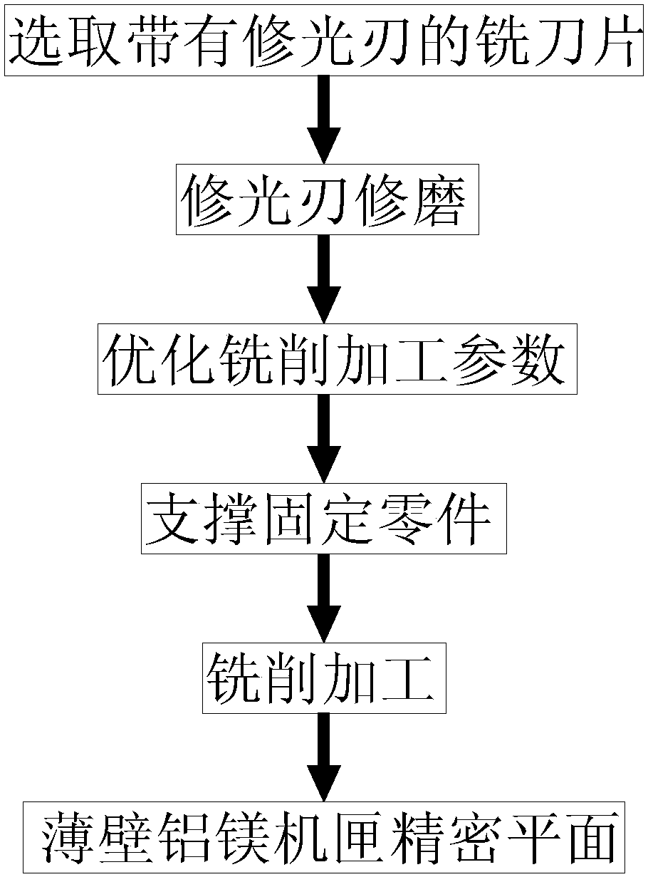 Milling method of precision cavity plane for thin-walled aluminum-magnesium casing of aero-engine