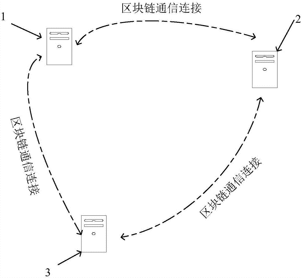 Identity data management method and system, and computer readable storage medium