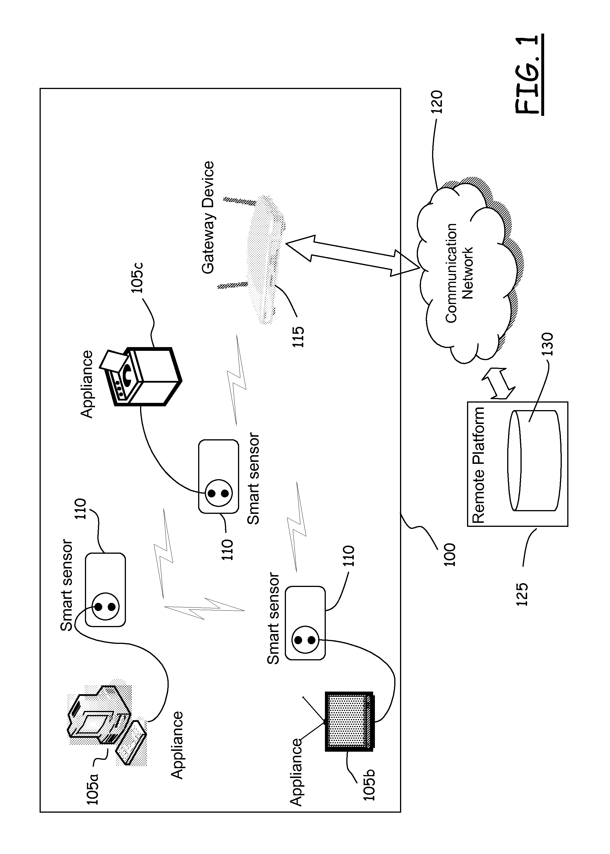 System and method for the automatic identification of electric devices/appliances
