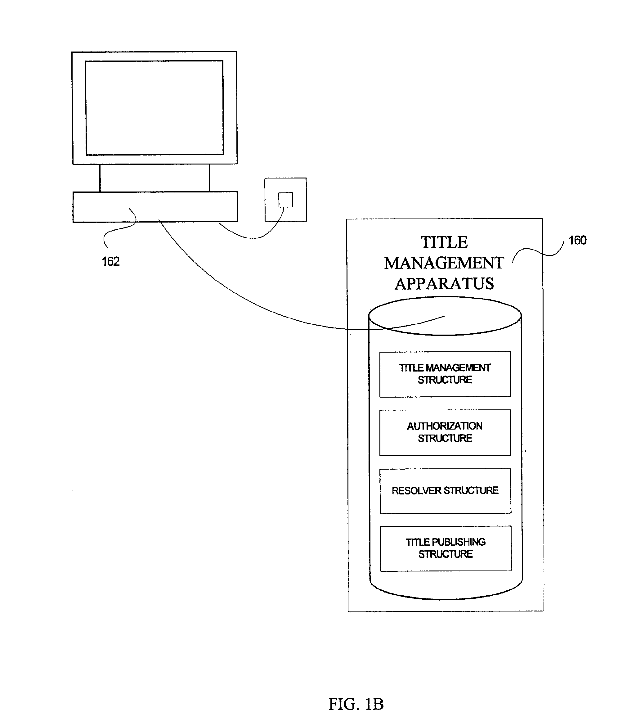 Methods and apparatus for title protocol, authentication, and sharing