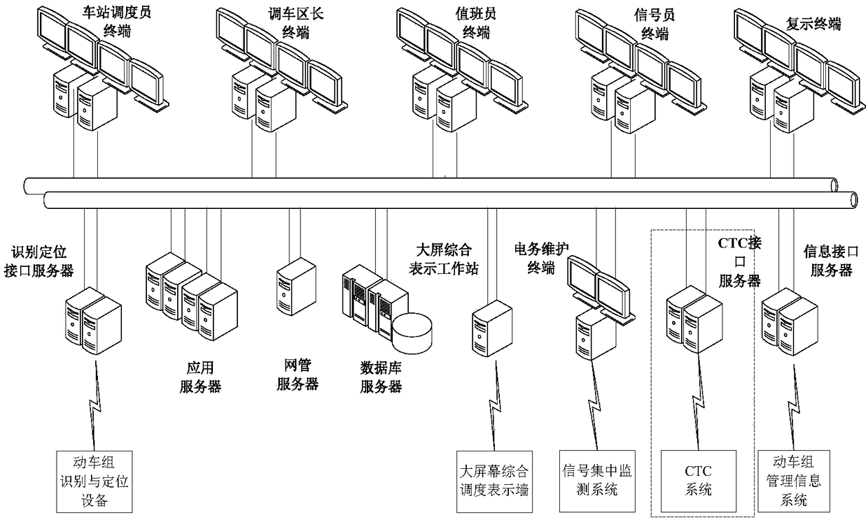 Interface method of EMU depot (office) control centralized system and signal system