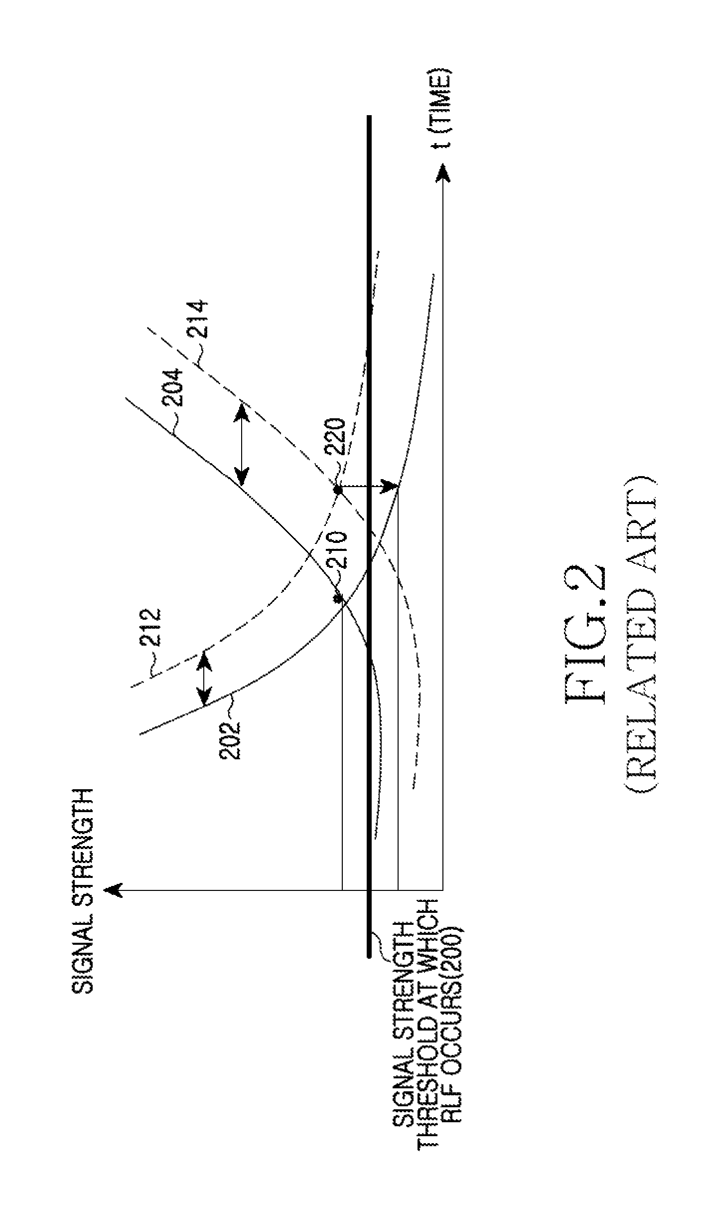 Method and system for improving call drop caused by radio link failure in mobile communication system