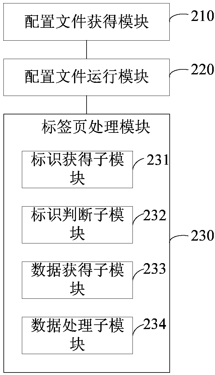 Tab processing method and tab processing device