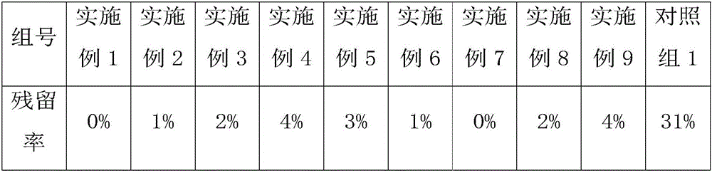 Potato pulp preparation method and potato pulp prepared by same