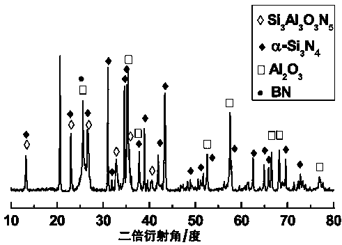 Si-Al-O-N-B multiphase ceramic material and preparation method thereof