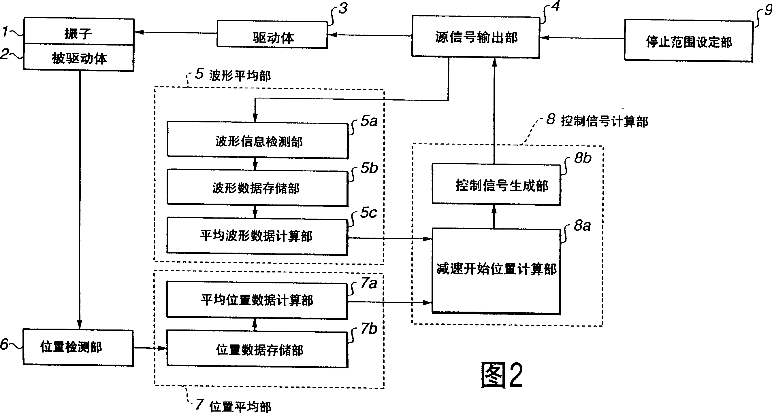 Ultrasonic-actuator driving apparatus and ultrasonic-actuator driving method