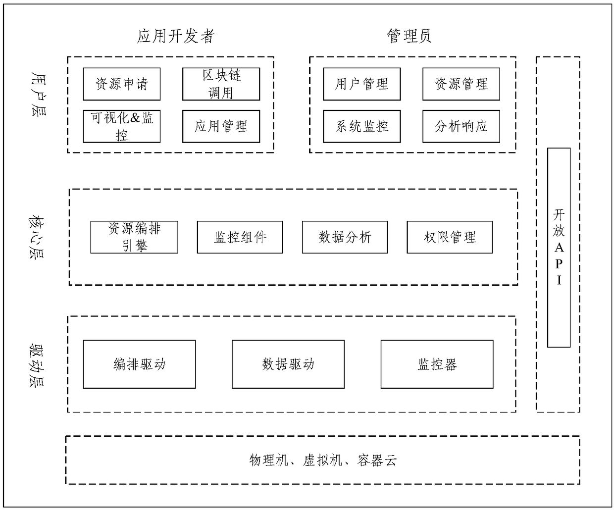 User health data management system and method
