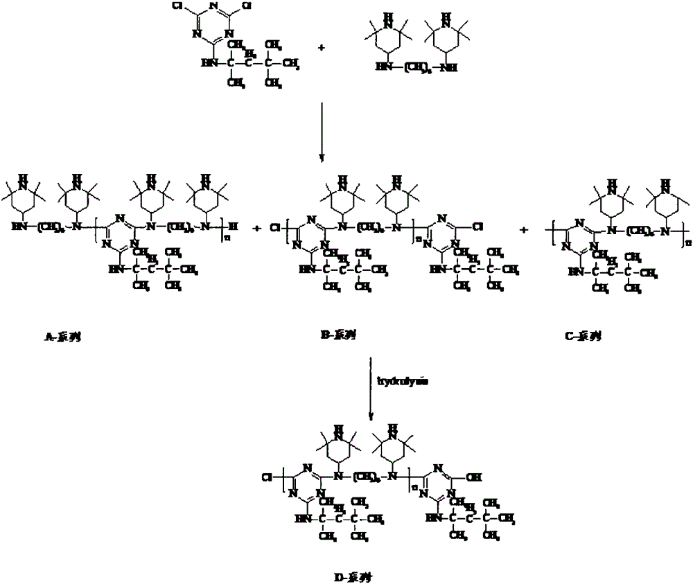 Hindered amine light stabilizer mass control and/or identification detection method