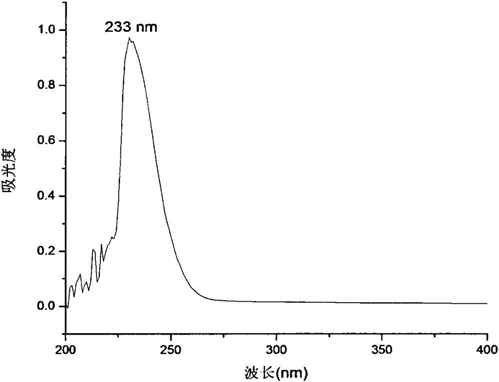 Hindered amine light stabilizer mass control and/or identification detection method