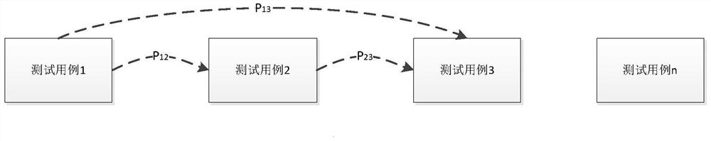 Method for automatically testing performance of windows desktop software