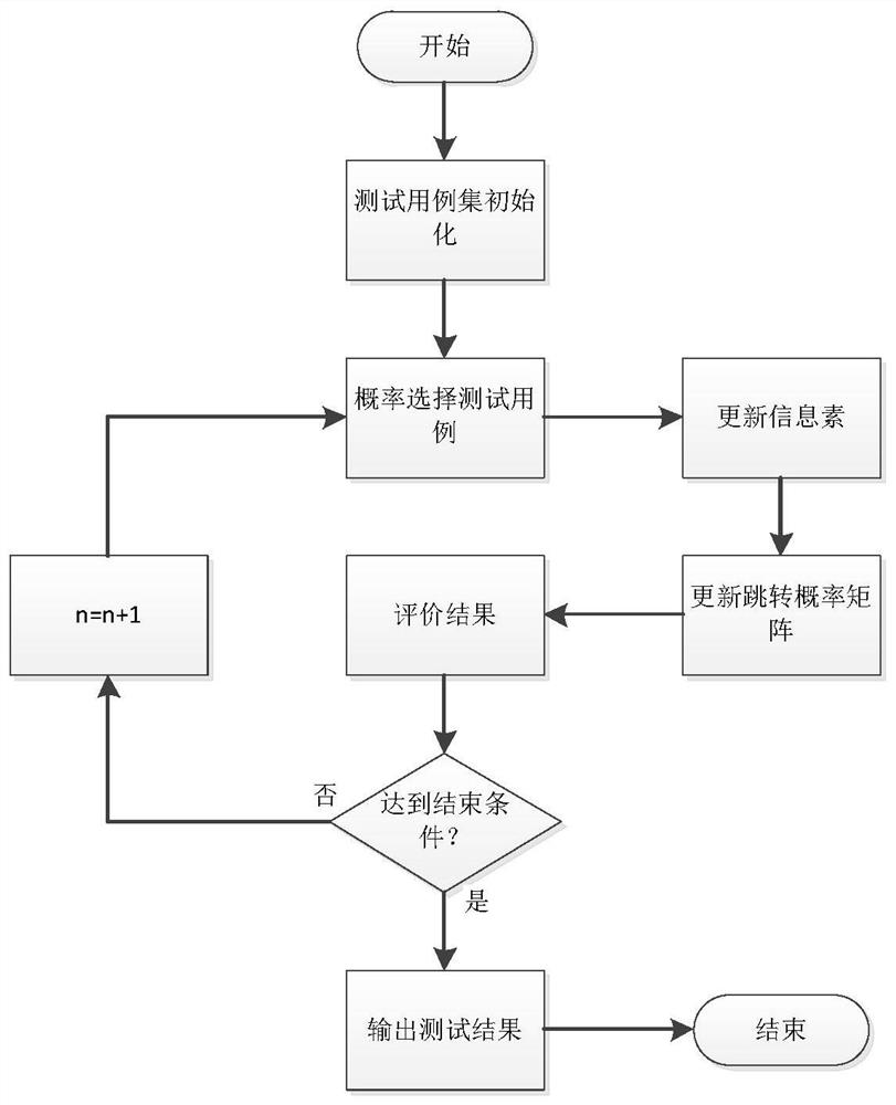 Method for automatically testing performance of windows desktop software