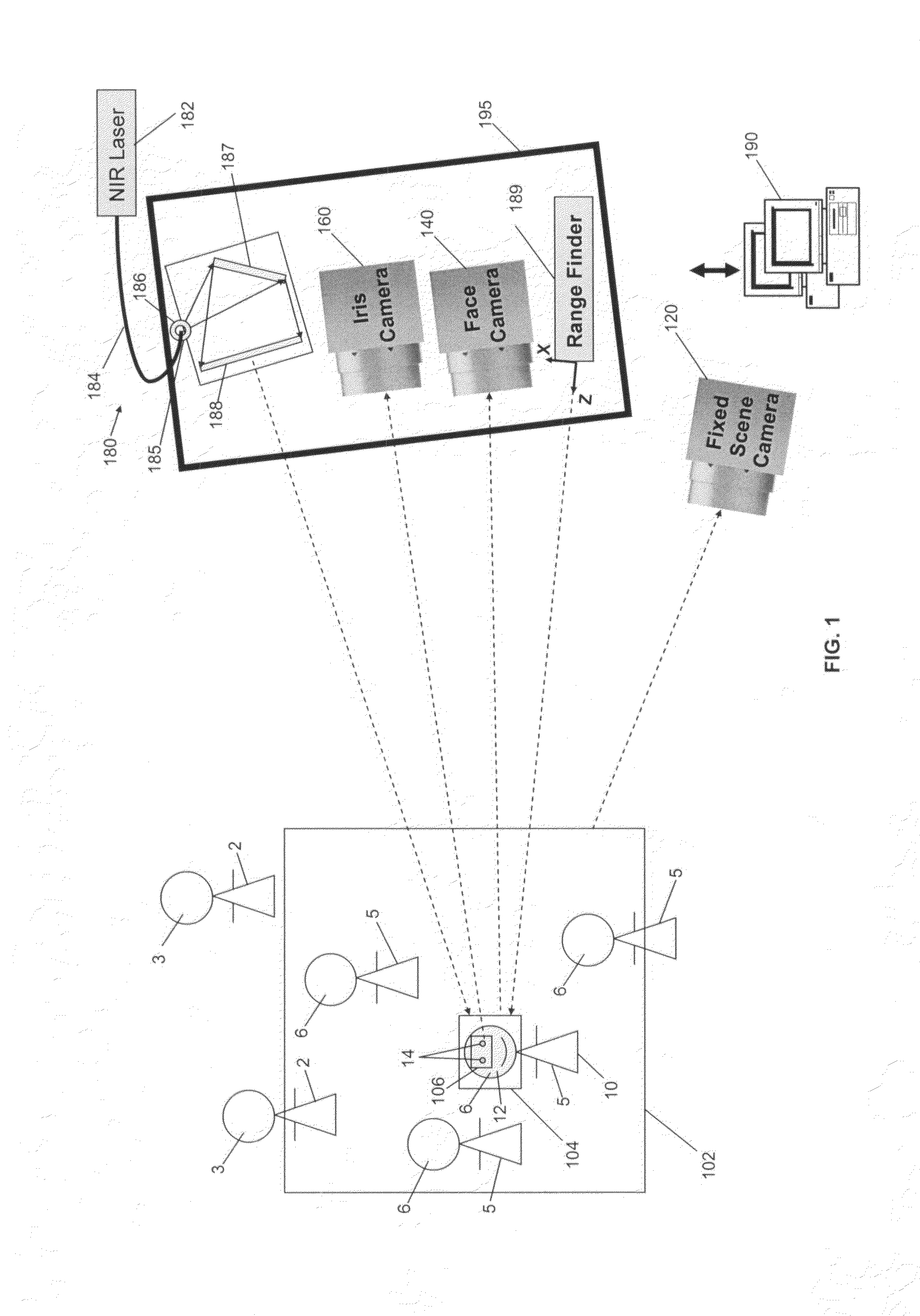 Long distance multimodal biometric system and method