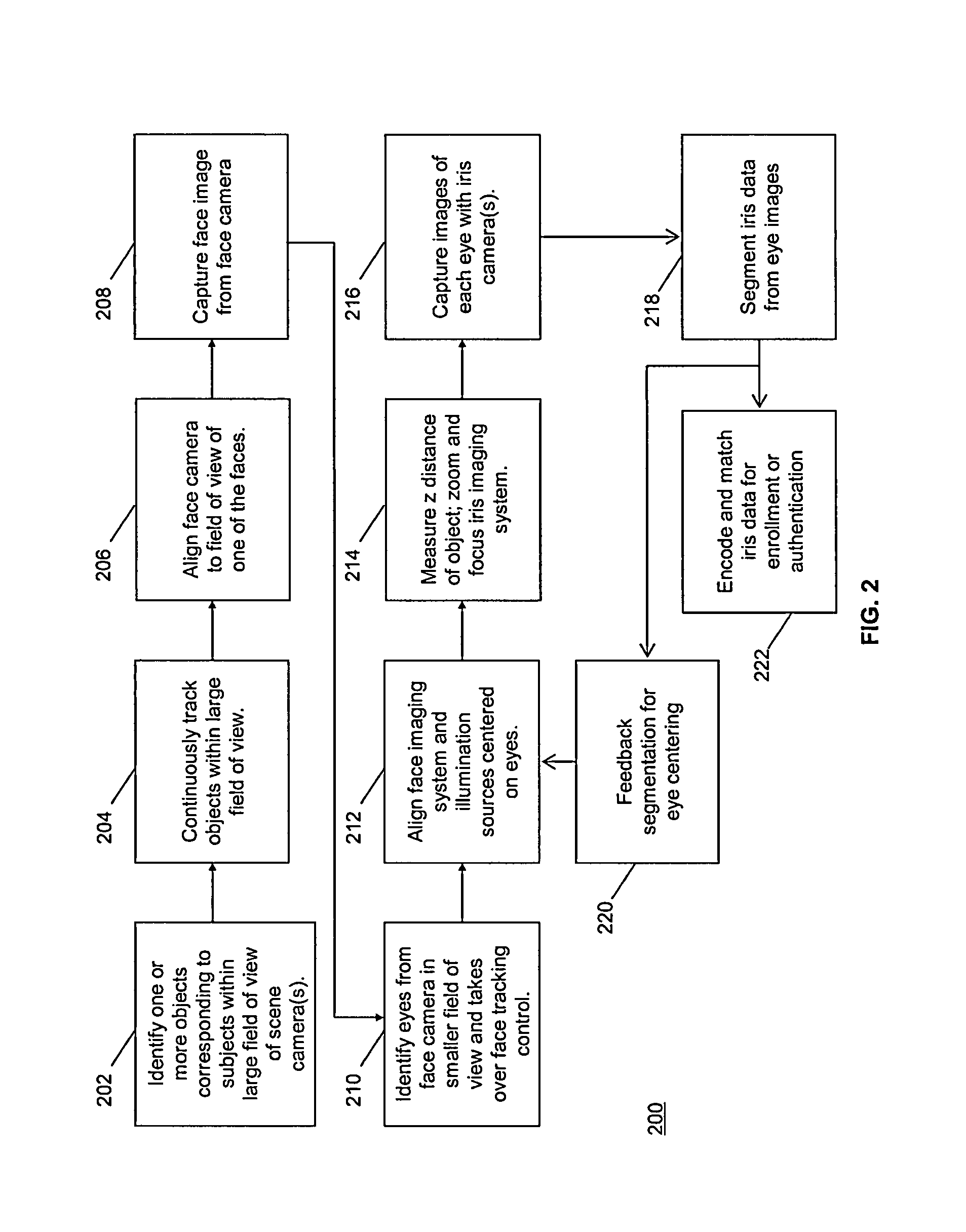 Long distance multimodal biometric system and method