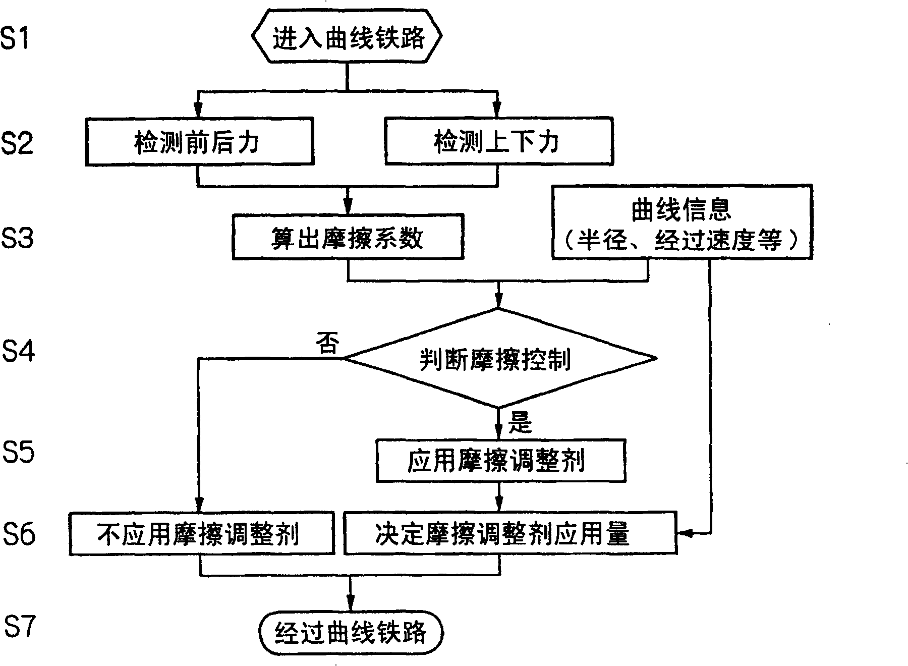 Friction control device for railway vehicle