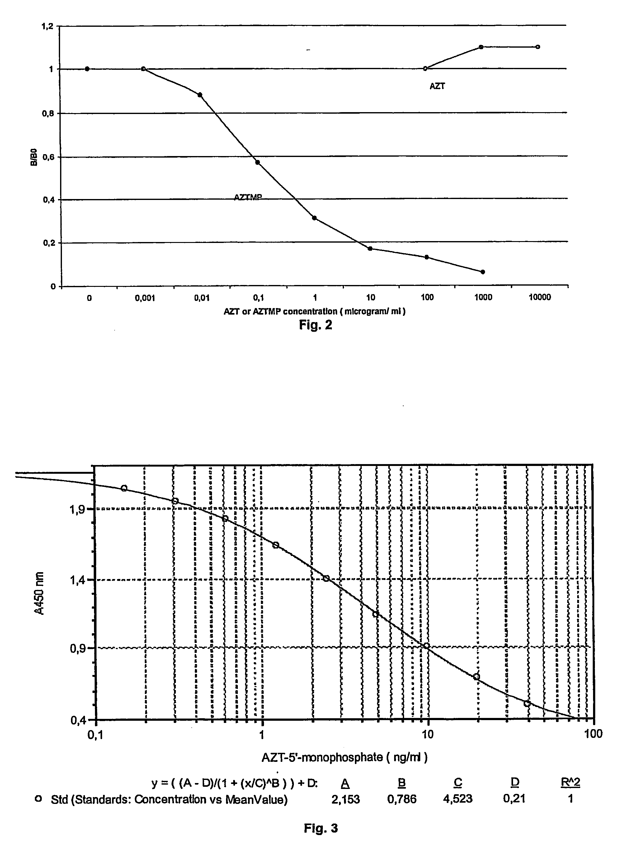 Method for determination of thymidine kinase 1 activity and the use thereof