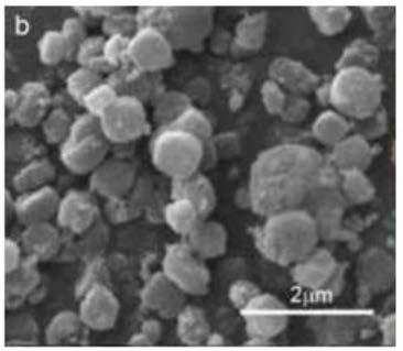 Modification and vulcanization cadmium composite photocatalyst for metal organic framework, as well as preparation method and application of modification and vulcanization cadmium composite photocatalyst