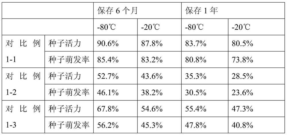 Long-term preservation method of dendrobium officinale capsule/seed