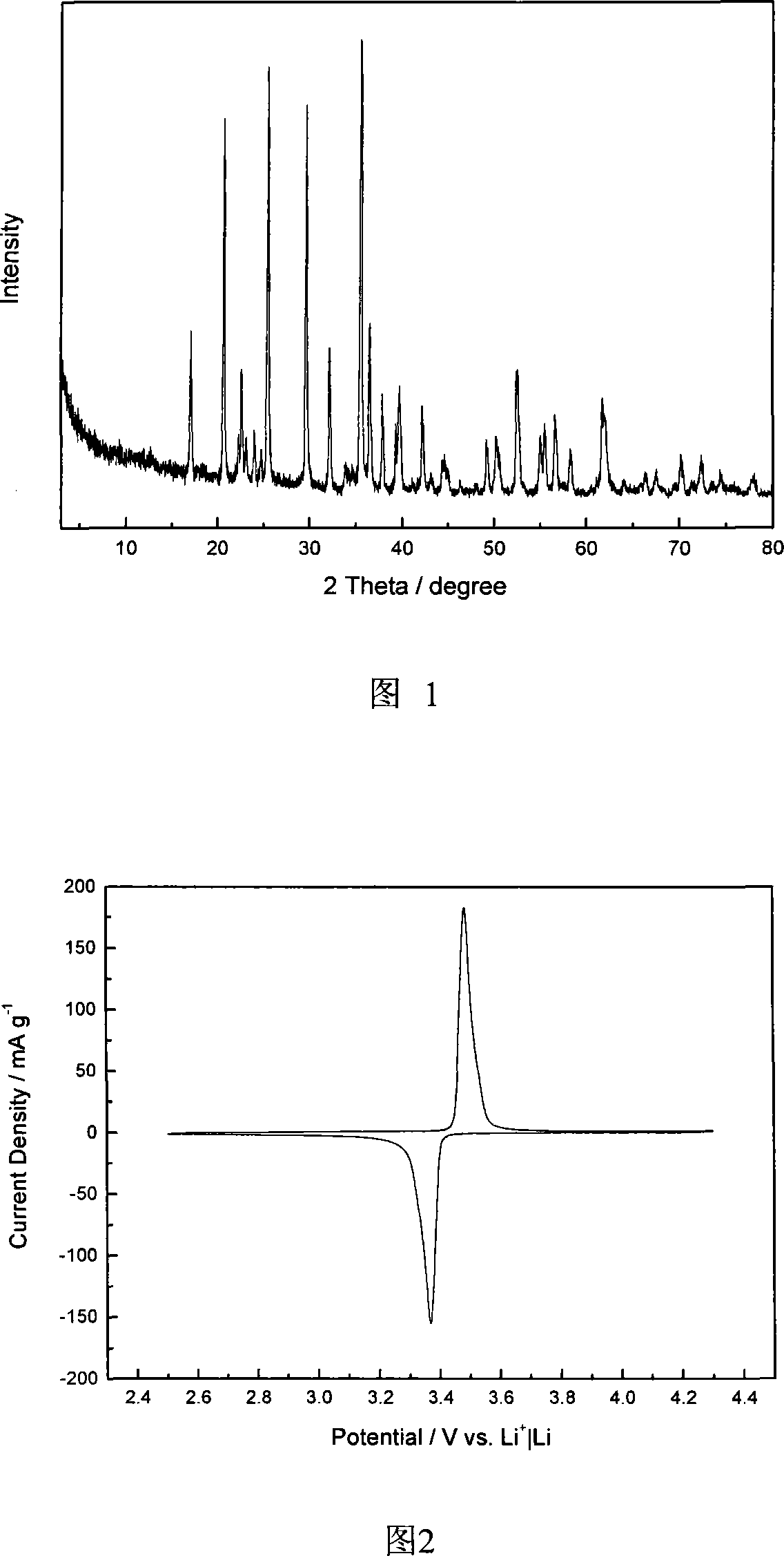 Novel conductive agent doping/coating lithium iron phosphate material and its production method